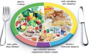 Правильне харчування до та після силових тренувань 1 Правильне харчування до та після силових тренувань